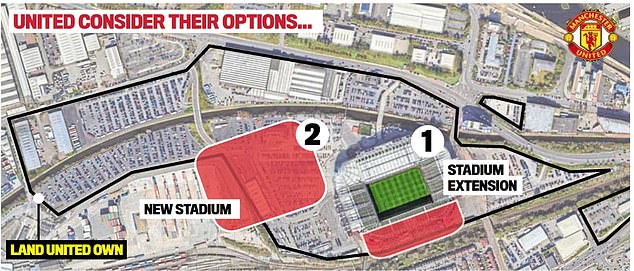 MU lên kế hoạch thay Old Trafford bằng một sân hoàn toàn mới, dự án 2 tỷ bảng, 100.000 chỗ ngồi - Ảnh 1.