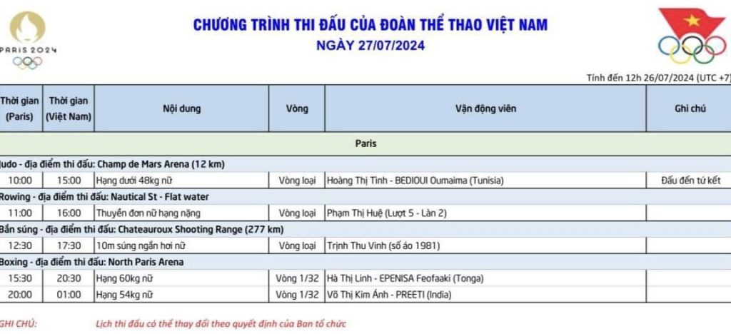 Lịch thi đấu đoàn thể thao Việt Nam tại Olympic 2024 hôm nay (27/7): 5 VĐV Việt Nam cùng tranh tài - Ảnh 1.