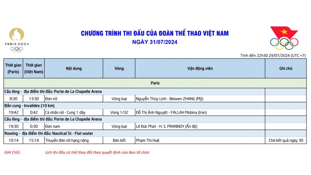 Lịch thi đấu đoàn thể thao Việt Nam tại Olympic 2024 hôm nay (31/7) - Ảnh 1.