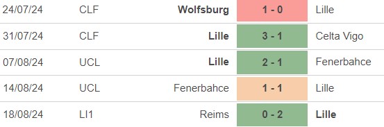 Nhận định, soi tỷ lệ Lille vs Slavia Praha (2h00, 21/8), play-off cúp C1 châu Âu - Ảnh 1., 123b, trang chủ 123b