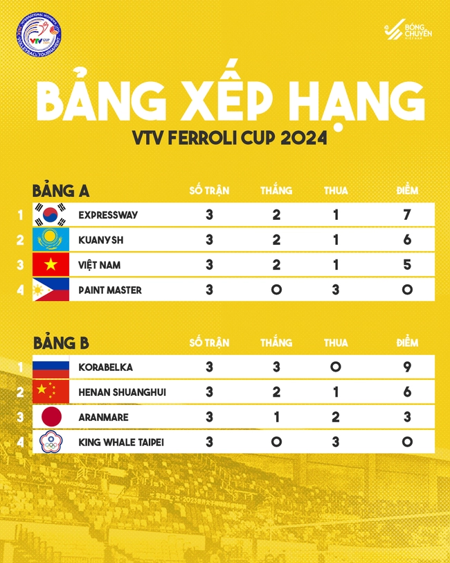 Lịch thi đấu bóng chuyền VTV Cup 2024 - Vòng tứ kết - Ảnh 1., 123b, trang chủ 123b