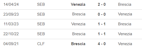 Nhận định, soi tỷ lệ Brescia vs Venezia (23h00, 11/8), vòng 1 cúp quốc gia Ý - Ảnh 1., 123b, trang chủ 123b