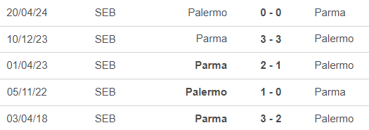 Nhận định, soi tỷ lệ Parma vs Palermo (23h30, 11/8), vòng 1 cúp quốc gia Ý - Ảnh 1., 123b, trang chủ 123b