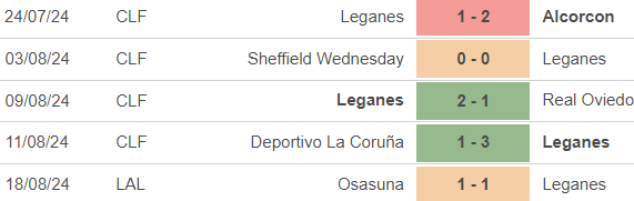 Nhận định, soi tỷ lệ Leganes vs Las Palmas (00h00, 26/8), vòng 2 La Liga - Ảnh 1., 123b, trang chủ 123b