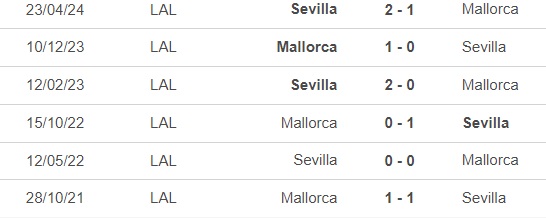 Nhận định, soi tỷ lệ Mallorca vs Sevilla (0h00, 28/8), vòng 3 La Liga - Ảnh 1., 123b, trang chủ 123b