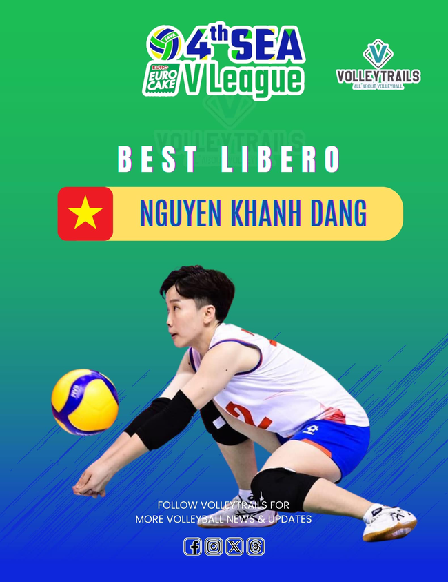 Khánh Đang nhận giải "Libero xuất sắc nhất" ở lượt về SEA V.League 2024, 123b, trang chủ 123b