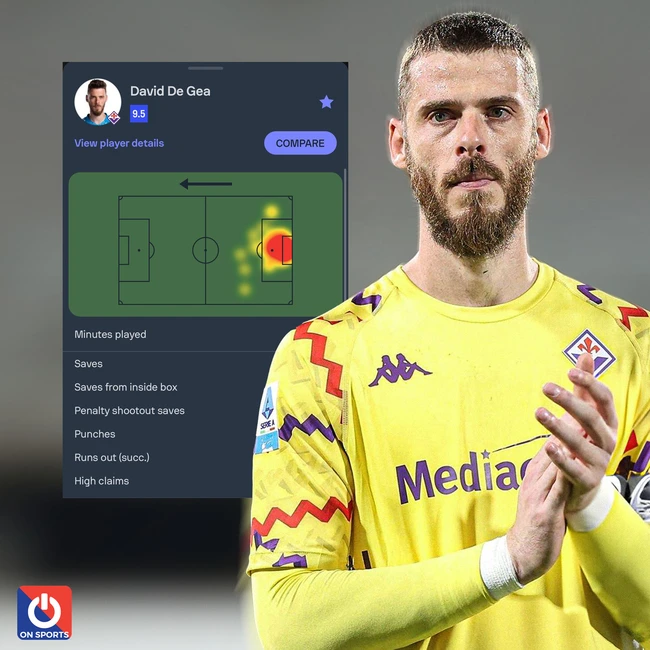 De Gea hóa 'tường thành', 10 lần cứu thua, cản penalty, đưa Fiorentina giành vé Conference League - Ảnh 1., 123b, trang chủ 123b