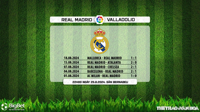 Nhận định, soi tỷ lệ Real Madrid vs Valladolid (22h00, 25/8), vòng 2 La Liga - Ảnh 7.