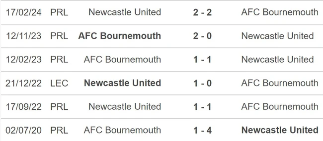 Nhận định, soi tỷ lệ Bournemouth vs Newcastle (20h00, 25/8), vòng 2 Ngoại hạng Anh - Ảnh 4.