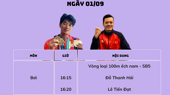 Bảng thành tích Đoàn thể thao người khuyết tật Việt Nam tại Paralympic 2024 hôm nay - Ảnh 2., 123b, trang chủ 123b