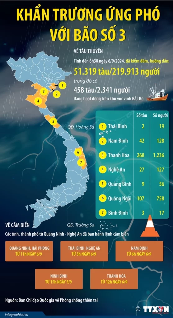 Ứng phó bão số 3: Hành động nhanh chóng, chuẩn bị tốt các phương án - Ảnh 1., 123b, trang chủ 123b